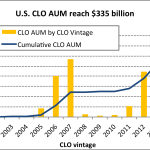 Leveraged Loan Insight & Analysis – 7/21/2014