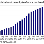 Chart of the Week - 7/21/2014