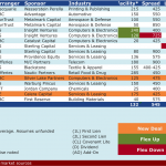 Select Deals in the Market - 7/21/2014