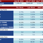 Loan Stats at a Glance – 7/21/2014