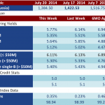 Loan Stats at a Glance - 7/21/2014