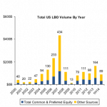 Chart of the Week - 7/28/2014