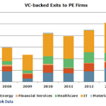 The Pulse of Private Equity – 7/28/2014