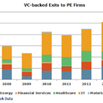 The Pulse of Private Equity - 7/28/2014