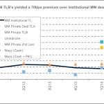 Leveraged Loan Insight & Analysis – 7/28/2014