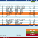 Select Deals in the Market - 7/28/2014