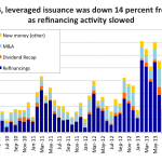 Leveraged Loan Insight & Analysis - 7/07/2014