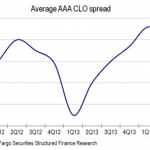 Chart of the Week - 7/7/2014