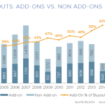 The Pulse of Private Equity - 7/7/2014