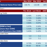 Loan Stats at a Glance – 7/7/2014