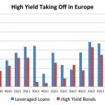 Leveraged Loan Insight & Analysis – 6/30/2014