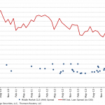 Chart of the Week - 6/30/2014