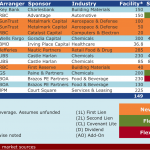 Select Deals in the Market - 6/30/2014