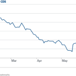 Markit Recap - 6/30/2014