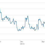 Markit Recap – 7/7/2014