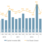 The Pulse of Private Equity – 6/30/2014