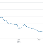 Markit Recap - 7/14/2014