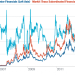 Markit Recap - 7/21/2014