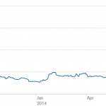 Markit Recap - 7/28/2014