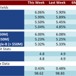 Loan Stats at a Glance - 8/11/2014