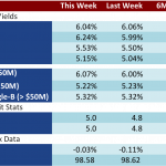 Loan Stats at a Glance - 8/18/2014