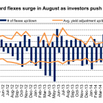 Leveraged Loan Insight & Analysis – 8/18/2014