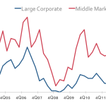 Chart of the Week - 8/18/2014