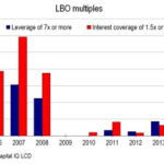 Chart of the Week - 8/4/2014