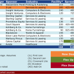 Select Deals in the Market – 8/4/2014