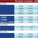 Loan Stats at a Glance – 8/4/2014