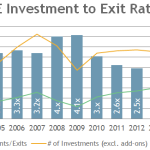 The Pulse of Private Equity - 8/11/2014