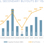 The Pulse of Private Equity - 8/18/2014