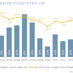 The Pulse of Private Equity – 8/4/2014