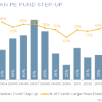 The Pulse of Private Equity - 8/4/2014