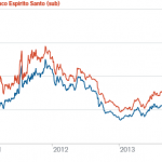 Markit Recap – 8/4/2014