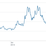 Markit Recap - 8/18/2014