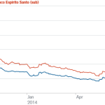 Markit Recap - 8/11/2014