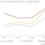 The Pulse of Private Equity – 9/8/2014