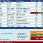 Select Deals in the Market - 9/1/2014