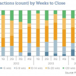 The Pulse of Private Equity – 9/15/2014