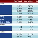 Loan Stats at a Glance - 9/15/2014