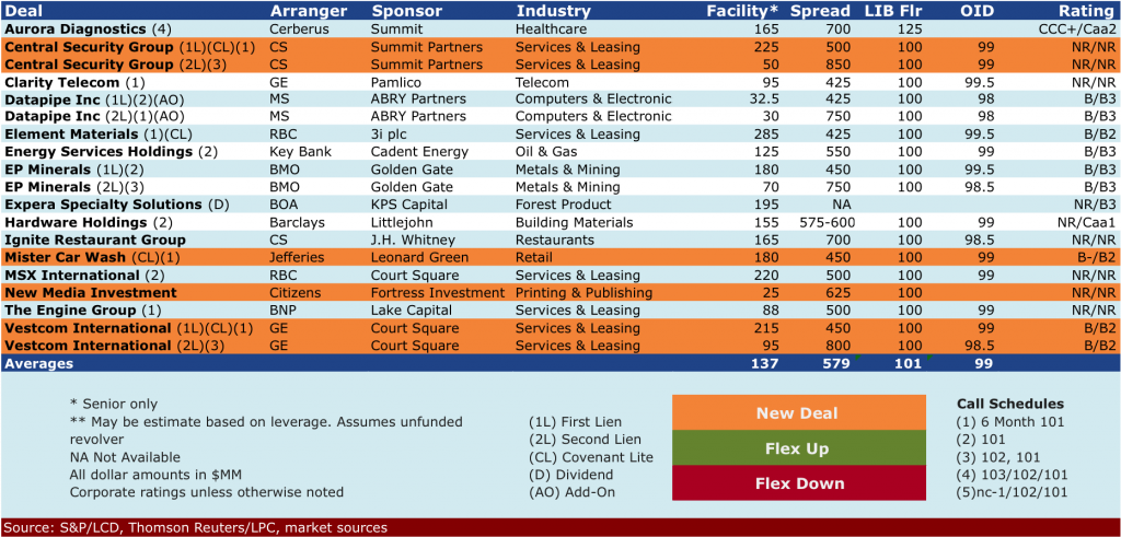 Sept 15 2014 deals