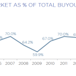 The Pulse of Private Equity - 9/22/2014