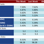 Loan Stats at a Glance - 9/22/2014