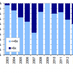 Chart of the Week – Debt March