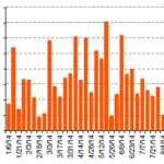 Chart of the Week – 9/8/2014