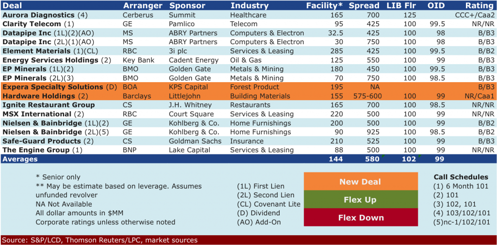 Sept 8 2014 Deals