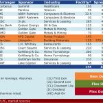 Select Deals in the Market - 9/8/2014