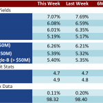 Loan Stats at a Glance – 9/8/2014