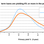 Leveraged Loan Insight & Analysis – 9/8/2014